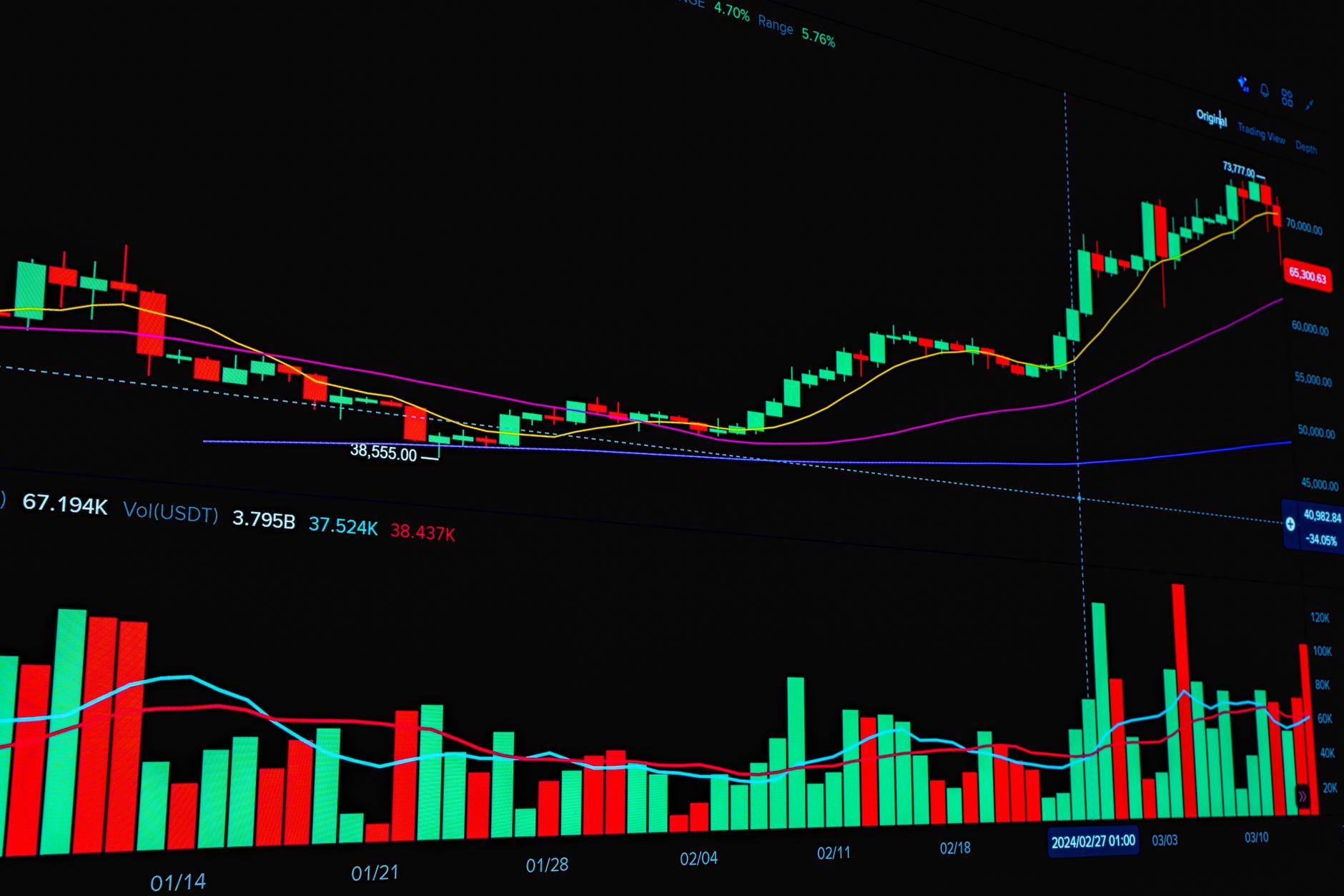 Bitcoin ETF Mistakes to Avoid When Investing